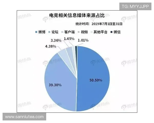 电子竞技产业崛起与发展趋势分析：全球市场、赛事创新与未来前景探索