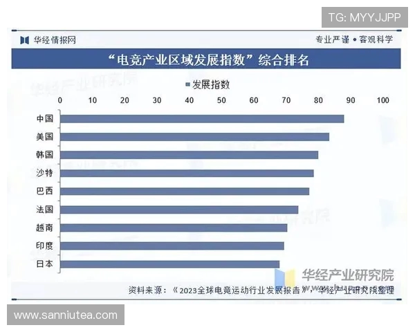 《电竞产业发展趋势分析：技术创新与全球化竞争的双重驱动》