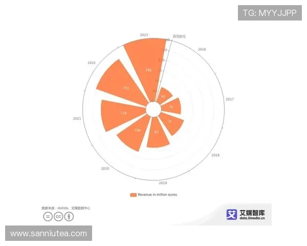 电竞产业蓬勃发展下的挑战与机遇探析以及未来趋势展望