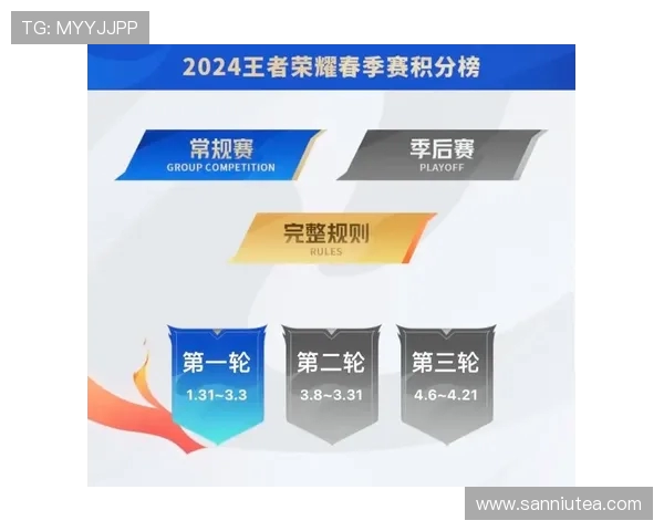 王者荣耀灵活性排名大变革EDG创新高引发热议与期待