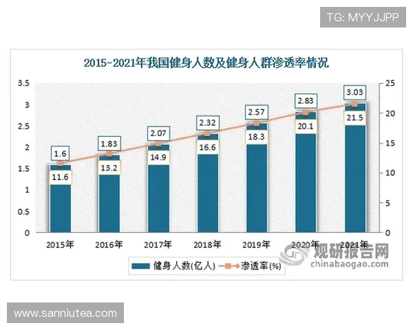 全面解析现代体育发展趋势与全民健身战略对社会的深远影响